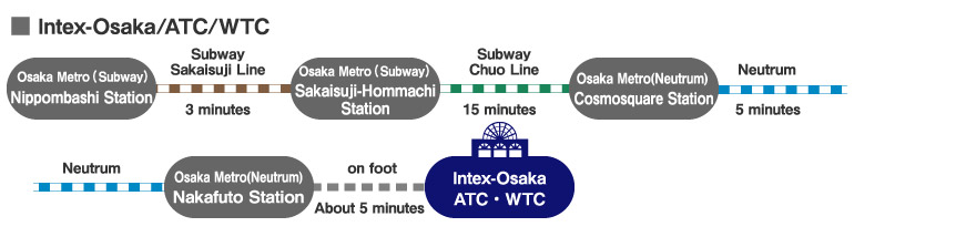 Intex-Osaka