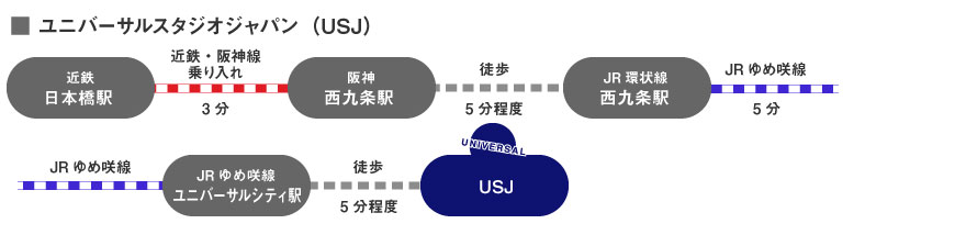 ユニバーサルスタジオジャパン（USJ）へのアクセス