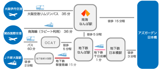 アズガーデン日本橋は 大阪日本橋 道頓堀のほとりにある長期滞在可能型ウィークリーホテル