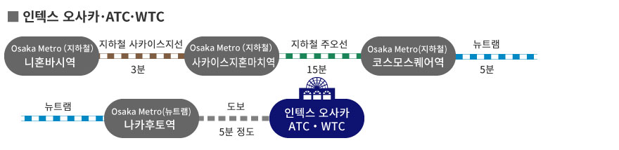 인텍스 오사카·ATC·WTC